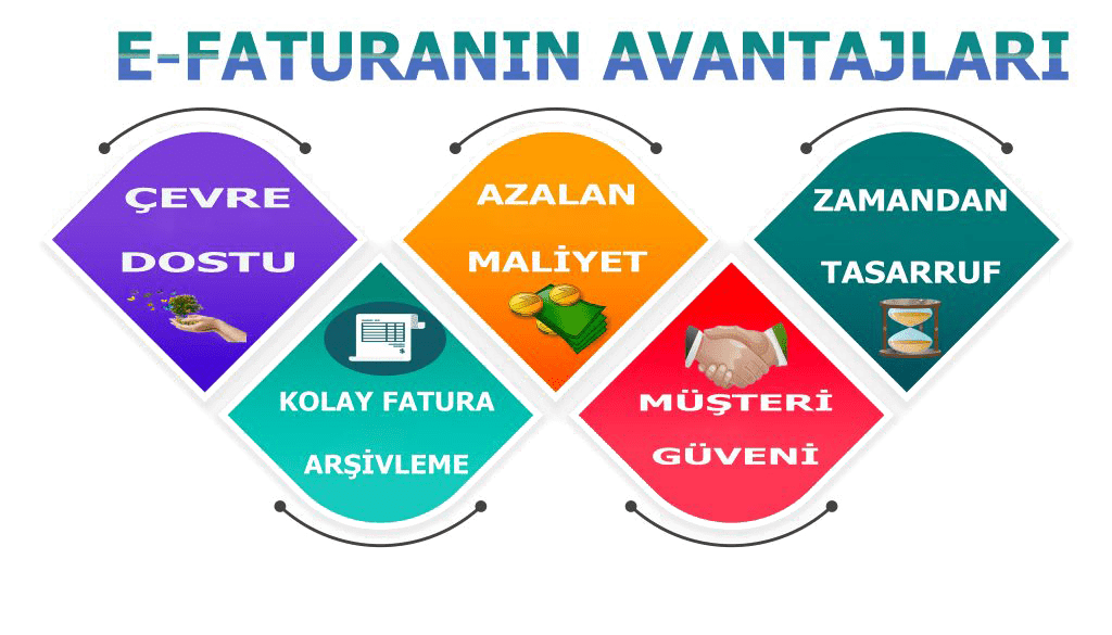 E-Fatura 3